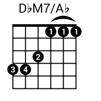 Chord diagram for Dbmaj7/Ab